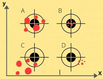 caliper accuracy vs resolution